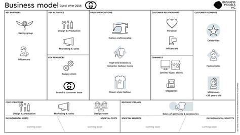 gucci vermögen|gucci business model.